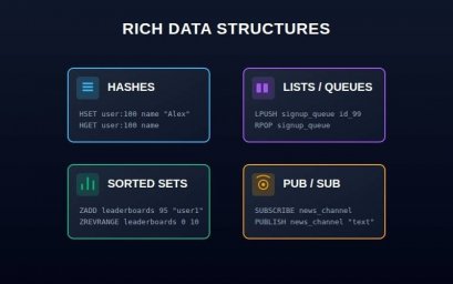 Redis: будущее высоконагруженных систем с Redis Redis: будущее высоконагруженных систем с Redis